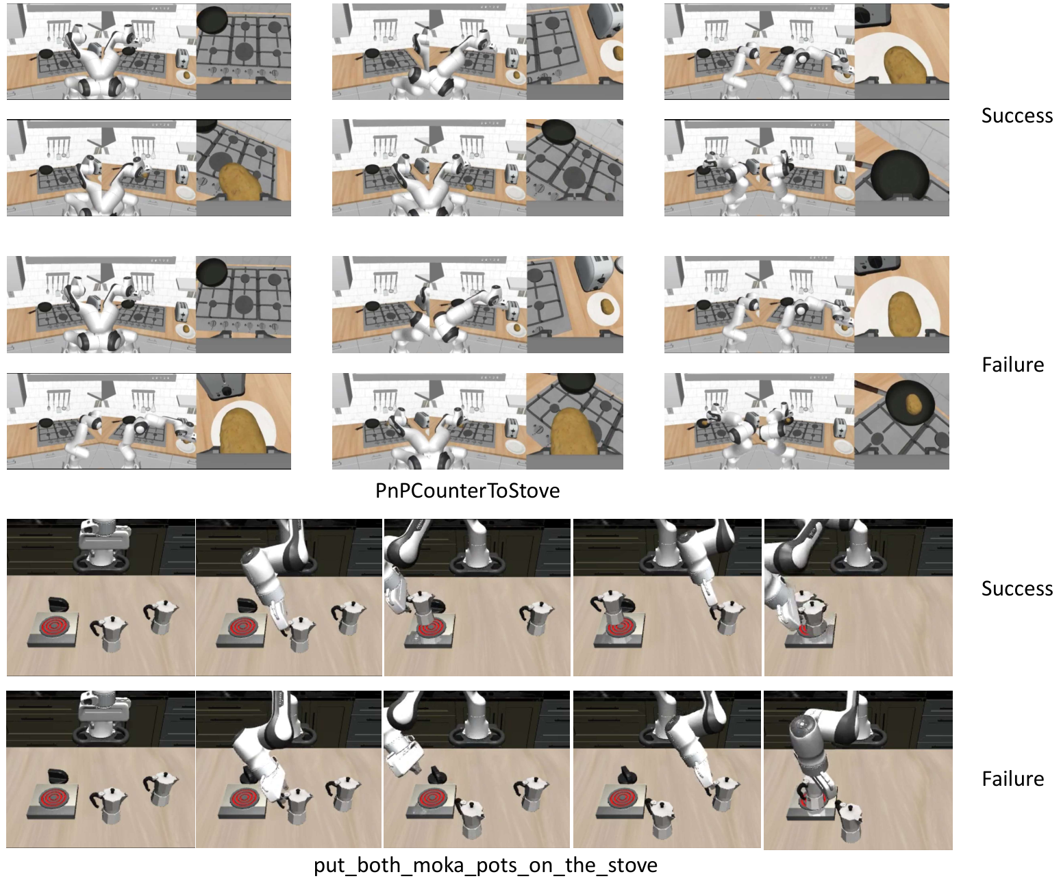 Paper examples of success and failure